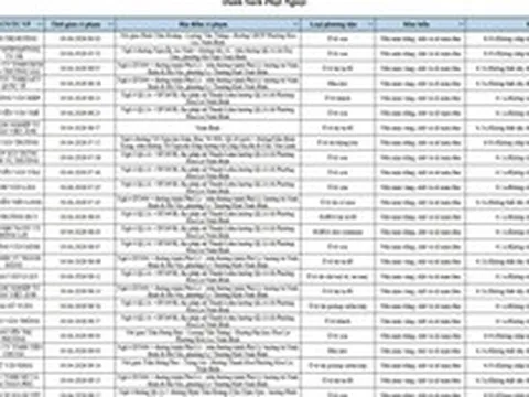 739 chủ phương tiện vi phạm có tên trong danh sách sau nhanh chóng nộp phạt nguội theo Nghị định 168