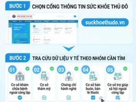 Cách tra cứu phòng khám, nhà thuốc, cơ sở thẩm mỹ được cấp phép tại Hà Nội