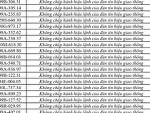 442 chủ phương tiện vi phạm mang biển số sau nhanh chóng nộp phạt nguội theo Nghị định 168