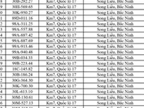 CSGT yêu cầu 865 chủ phương tiện sau đây khẩn trương nộp phạt nguội theo Nghị định 168