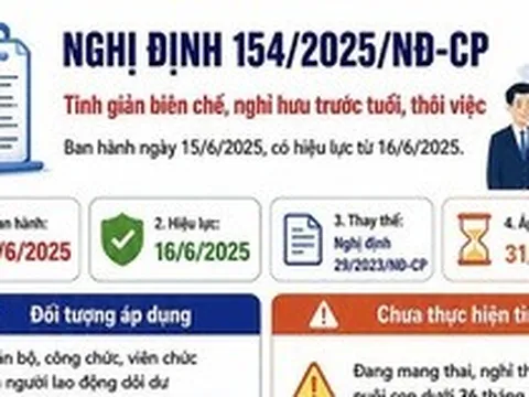 infographic:: Toàn cảnh chính sách tinh giản biên chế theo Nghị định 154