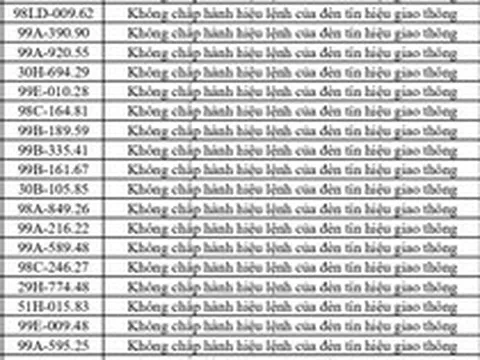 420 chủ phương tiện vi phạm mang biển số sau nhanh chóng nộp phạt nguội theo Nghị định 168