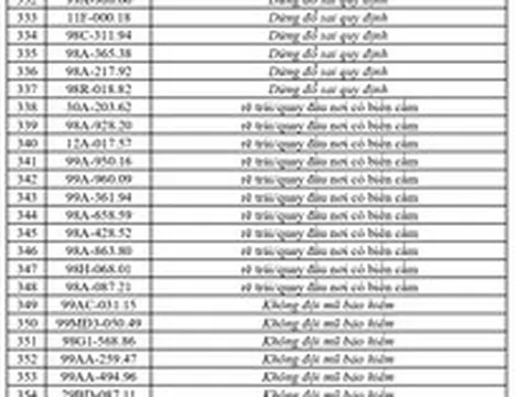 362 chủ xe có biển số sau khẩn trương nộp phạt nguội theo Nghị định 168