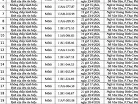 100 chủ xe máy vi phạm mang biển số sau nhanh chóng nộp phạt nguội theo Nghị định 168