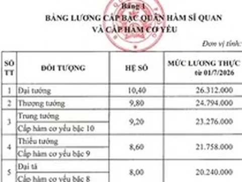 Bảng lương cấp bậc quân hàm sĩ quan và cấp hàm cơ yếu trong Quân đội theo mức lương cơ sở mới