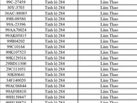 701 chủ phương tiện vi phạm mang biển số sau nhanh chóng nộp phạt nguội theo Nghị định 168