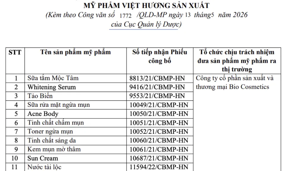 Thu hồi 511 sản phẩm mỹ phẩm do Công ty Việt Hương sản xuất